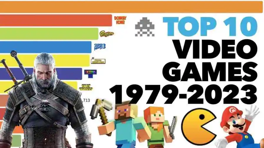 Best Selling Video Games in the world 2024